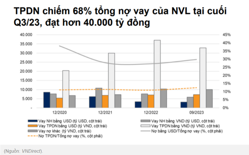 Tin Bất Động Sản hôm nay: Diễn biến thị trường Nhà Đất mới nhất – Nên đầu tư vào BĐS nào?